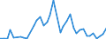 Flow: Exports / Measure: Values / Partner Country: Finland / Reporting Country: Netherlands