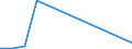 Flow: Exports / Measure: Values / Partner Country: Finland / Reporting Country: Poland
