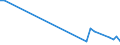 Flow: Exports / Measure: Values / Partner Country: Finland / Reporting Country: Spain