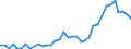 Flow: Exports / Measure: Values / Partner Country: Finland / Reporting Country: Sweden