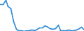 Flow: Exports / Measure: Values / Partner Country: World / Reporting Country: Canada