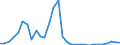 Flow: Exports / Measure: Values / Partner Country: World / Reporting Country: Czech Rep.