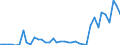 Flow: Exports / Measure: Values / Partner Country: World / Reporting Country: Denmark