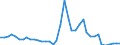 Flow: Exports / Measure: Values / Partner Country: World / Reporting Country: Finland