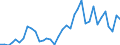 Flow: Exports / Measure: Values / Partner Country: World / Reporting Country: France incl. Monaco & overseas