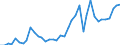 Flow: Exports / Measure: Values / Partner Country: World / Reporting Country: Germany