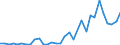 Flow: Exports / Measure: Values / Partner Country: World / Reporting Country: Hungary