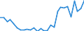 Flow: Exports / Measure: Values / Partner Country: World / Reporting Country: Israel