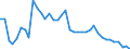 Flow: Exports / Measure: Values / Partner Country: World / Reporting Country: Italy incl. San Marino & Vatican