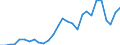 Flow: Exports / Measure: Values / Partner Country: World / Reporting Country: Korea, Rep. of