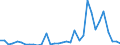 Flow: Exports / Measure: Values / Partner Country: World / Reporting Country: Mexico