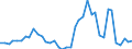 Flow: Exports / Measure: Values / Partner Country: World / Reporting Country: Netherlands