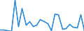 Flow: Exports / Measure: Values / Partner Country: World / Reporting Country: Slovakia