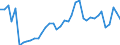 Flow: Exports / Measure: Values / Partner Country: World / Reporting Country: Spain