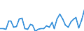 Flow: Exports / Measure: Values / Partner Country: World / Reporting Country: Sweden