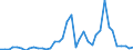 Flow: Exports / Measure: Values / Partner Country: World / Reporting Country: Switzerland incl. Liechtenstein