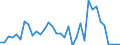 Flow: Exports / Measure: Values / Partner Country: World / Reporting Country: Turkey