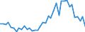 Flow: Exports / Measure: Values / Partner Country: World / Reporting Country: United Kingdom