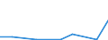 Flow: Exports / Measure: Values / Partner Country: Belgium, Luxembourg / Reporting Country: Austria