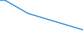 Flow: Exports / Measure: Values / Partner Country: Belgium, Luxembourg / Reporting Country: Canada