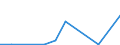 Flow: Exports / Measure: Values / Partner Country: Belgium, Luxembourg / Reporting Country: Czech Rep.