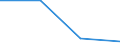 Flow: Exports / Measure: Values / Partner Country: Belgium, Luxembourg / Reporting Country: Denmark