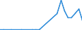 Flow: Exports / Measure: Values / Partner Country: Belgium, Luxembourg / Reporting Country: Finland