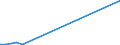 Flow: Exports / Measure: Values / Partner Country: Belgium, Luxembourg / Reporting Country: Ireland