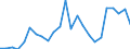 Flow: Exports / Measure: Values / Partner Country: Belgium, Luxembourg / Reporting Country: Japan