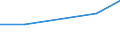 Flow: Exports / Measure: Values / Partner Country: Belgium, Luxembourg / Reporting Country: Korea, Rep. of