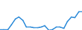 Flow: Exports / Measure: Values / Partner Country: Belgium, Luxembourg / Reporting Country: Netherlands