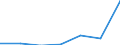 Flow: Exports / Measure: Values / Partner Country: Belgium, Luxembourg / Reporting Country: Poland