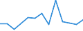 Flow: Exports / Measure: Values / Partner Country: Belgium, Luxembourg / Reporting Country: Slovakia