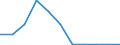 Flow: Exports / Measure: Values / Partner Country: Belgium, Luxembourg / Reporting Country: Sweden