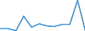 Flow: Exports / Measure: Values / Partner Country: Belgium, Luxembourg / Reporting Country: Switzerland incl. Liechtenstein