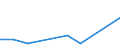 Flow: Exports / Measure: Values / Partner Country: Belgium, Luxembourg / Reporting Country: Turkey