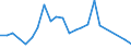 Flow: Exports / Measure: Values / Partner Country: Belgium, Luxembourg / Reporting Country: USA incl. PR. & Virgin Isds.