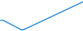 Flow: Exports / Measure: Values / Partner Country: Chinese Taipei / Reporting Country: Australia