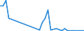 Flow: Exports / Measure: Values / Partner Country: Chinese Taipei / Reporting Country: Canada