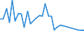 Flow: Exports / Measure: Values / Partner Country: Chinese Taipei / Reporting Country: France incl. Monaco & overseas