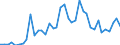 Flow: Exports / Measure: Values / Partner Country: Chinese Taipei / Reporting Country: Germany