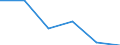 Flow: Exports / Measure: Values / Partner Country: Chinese Taipei / Reporting Country: Israel