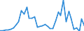 Flow: Exports / Measure: Values / Partner Country: Chinese Taipei / Reporting Country: Japan