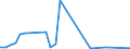 Flow: Exports / Measure: Values / Partner Country: Chinese Taipei / Reporting Country: Netherlands