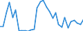 Flow: Exports / Measure: Values / Partner Country: Finland / Reporting Country: Belgium