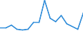 Flow: Exports / Measure: Values / Partner Country: Finland / Reporting Country: Denmark