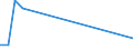 Flow: Exports / Measure: Values / Partner Country: Finland / Reporting Country: Estonia