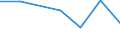 Flow: Exports / Measure: Values / Partner Country: Finland / Reporting Country: Hungary