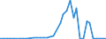 Flow: Exports / Measure: Values / Partner Country: Finland / Reporting Country: Netherlands