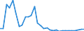 Flow: Exports / Measure: Values / Partner Country: World / Reporting Country: Czech Rep.